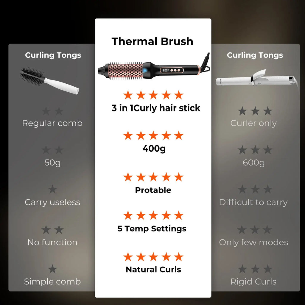 Brosse coiffante métropolitaine, bigoudi ionique 3 en 1, lisseur avec baguette électrique anti-brûlure, fer à friser, outils de coiffure Ma boutique